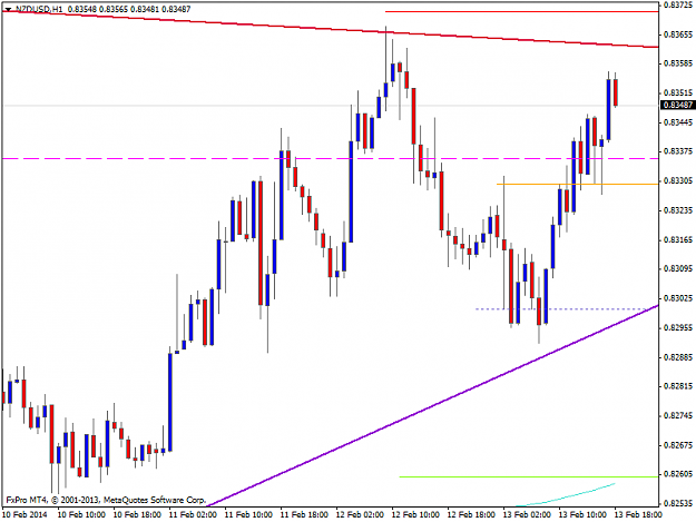 Click to Enlarge

Name: nzdusdh1 sl.png
Size: 29 KB