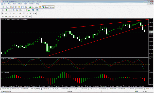 Click to Enlarge

Name: aud.usd weekly2.gif
Size: 36 KB