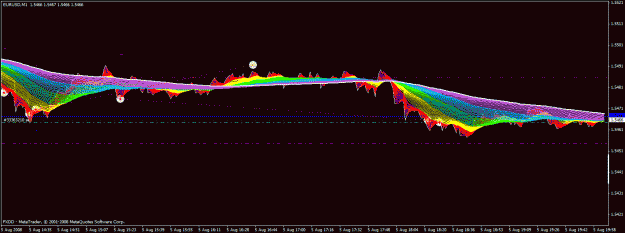 Click to Enlarge

Name: 02 tue.aug05.2008 eur1.gif
Size: 34 KB