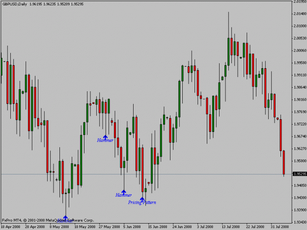 Click to Enlarge

Name: gbpusd2.gif
Size: 15 KB