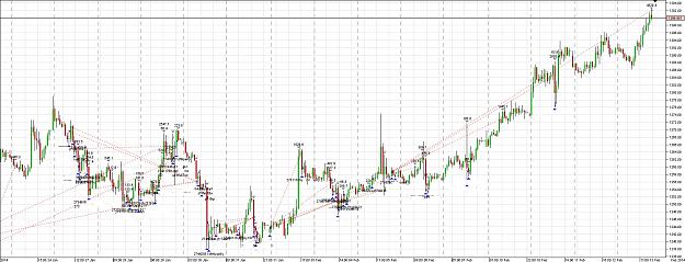 Click to Enlarge

Name: Chart_XAU_USD_Hourly_snapshotxx.jpg
Size: 399 KB