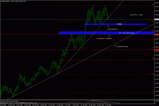 Click to Enlarge

Name: eurusd_080805_weekly.gif
Size: 20 KB