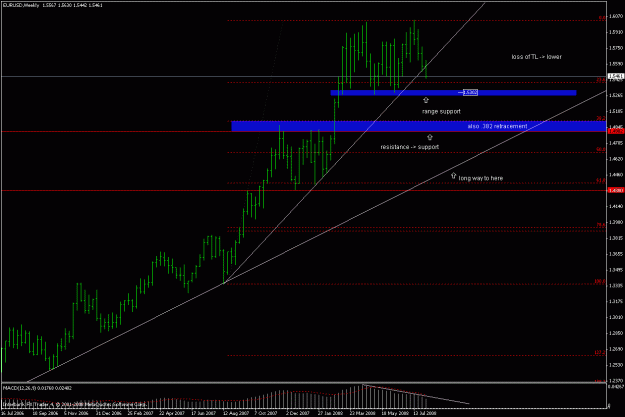 Click to Enlarge

Name: eurusd_080805_weekly_update.gif
Size: 20 KB