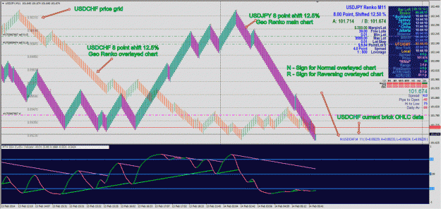 Click to Enlarge

Name: ! ARTS - USDJPY 8p12.5% with overlay renko chart indicator example.gif
Size: 177 KB