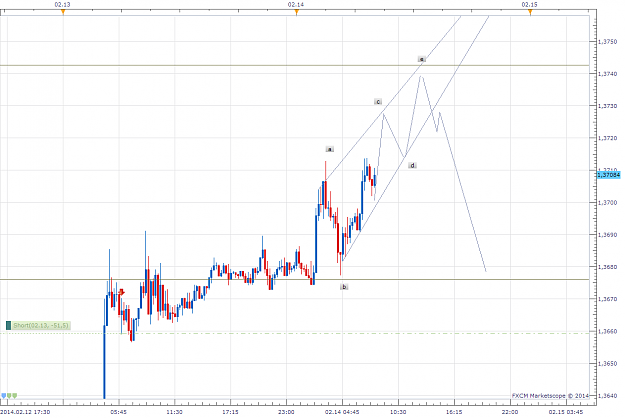 Click to Enlarge

Name: eurusd_15min..png
Size: 51 KB