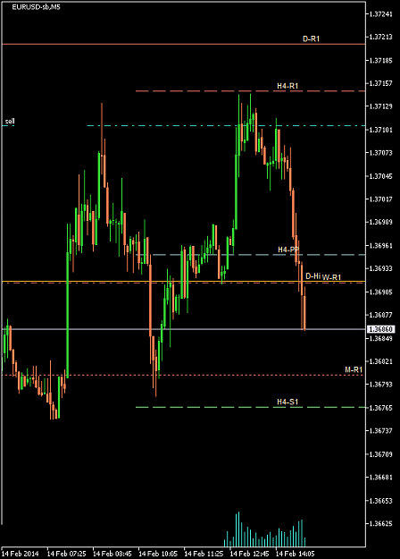 Click to Enlarge

Name: EURUSD-sbM5 2014 Feb 14 A.png
Size: 13 KB
