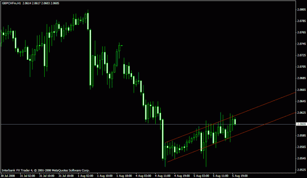 Click to Enlarge

Name: gbpchf.gif
Size: 16 KB