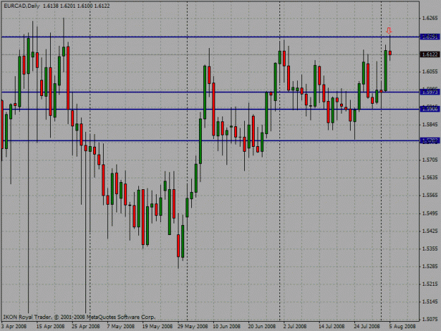 Click to Enlarge

Name: eurcad.gif
Size: 28 KB