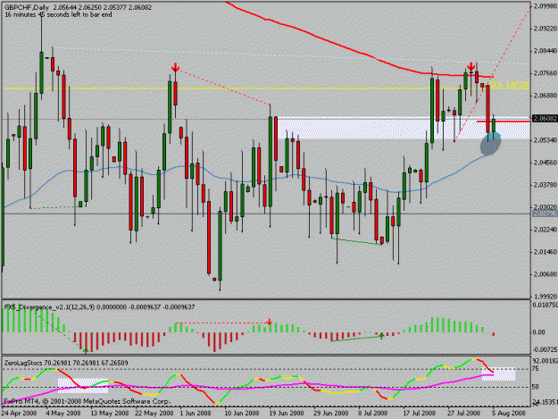 Click to Enlarge

Name: gbpchf.gif
Size: 19 KB