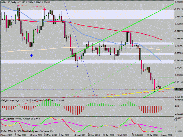 Click to Enlarge

Name: usdnzd.gif
Size: 18 KB