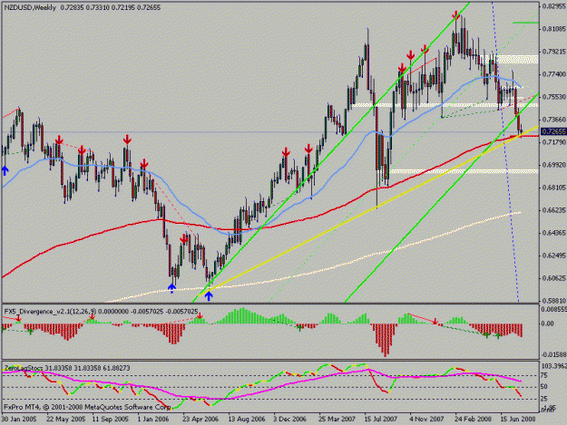 Click to Enlarge

Name: usdnzdweekly.gif
Size: 21 KB
