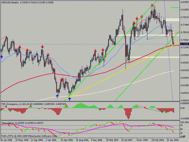 Click to Enlarge

Name: usdnzdweekly.gif
Size: 21 KB