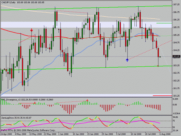 Click to Enlarge

Name: cadjpy.gif
Size: 19 KB