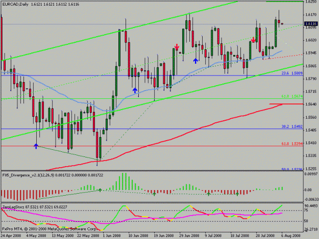 Click to Enlarge

Name: eurcad.gif
Size: 18 KB