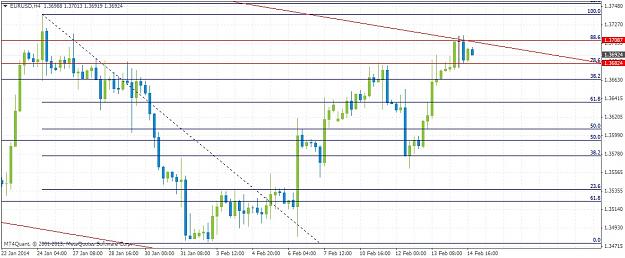 Click to Enlarge

Name: eurusdh4214.jpg
Size: 162 KB