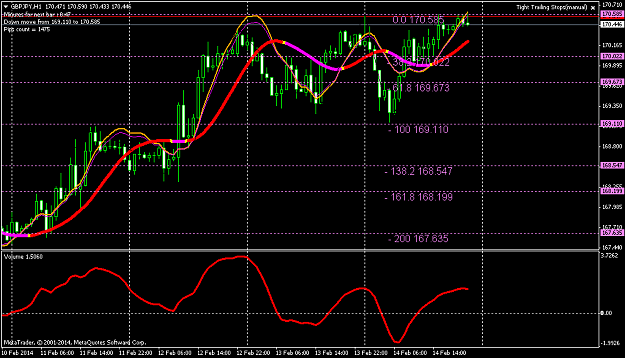 Click to Enlarge

Name: gbpjpy-h1-triple-a-investment.png
Size: 45 KB