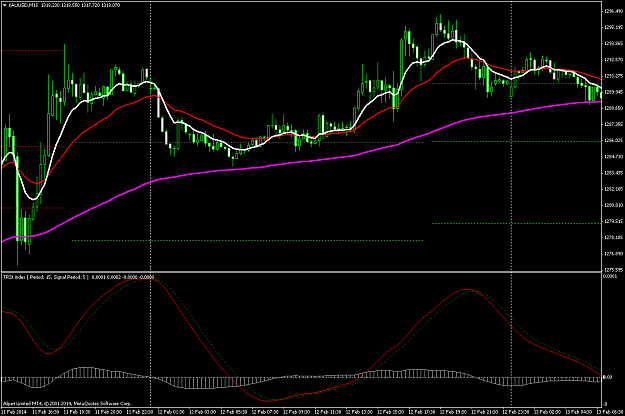 Click to Enlarge

Name: xauusdm15.1.png
Size: 64 KB