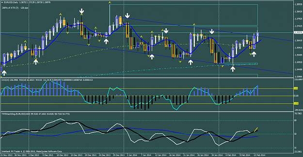 Click to Enlarge

Name: eurusddaily 2-15-2014.png
Size: 65 KB