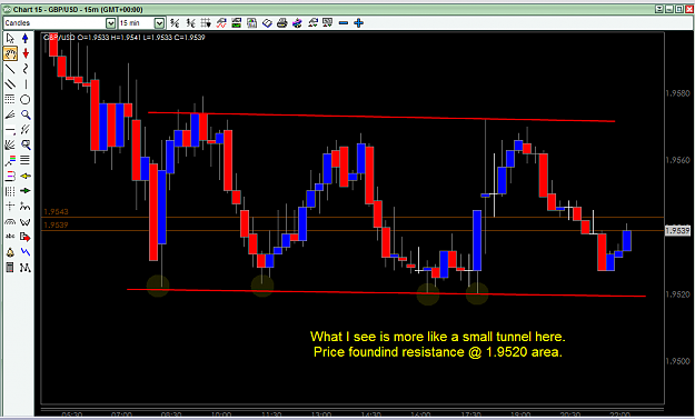 Click to Enlarge

Name: Price foundind resistance @ 1.9520 area.png
Size: 32 KB