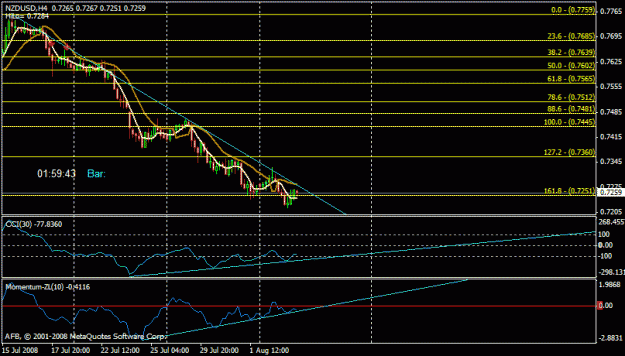 Click to Enlarge

Name: nzd_usd_4h.gif
Size: 17 KB