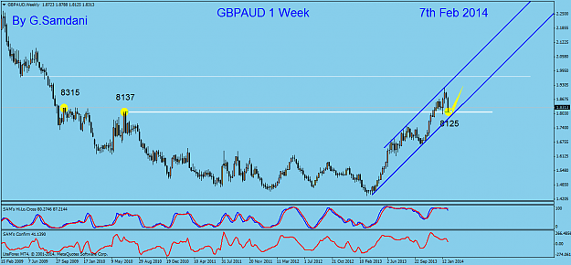 Click to Enlarge

Name: 2  weekly  gbp-aud  02-09-14.png
Size: 45 KB