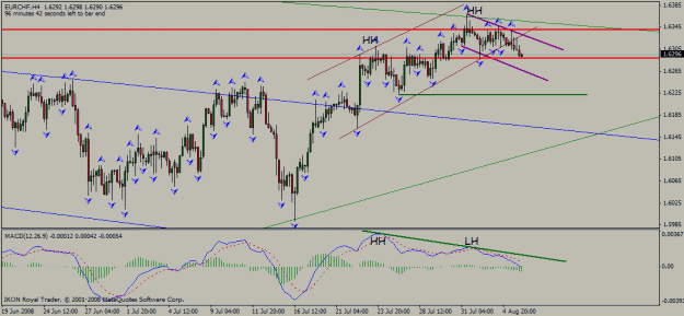 Click to Enlarge

Name: eur_chf_h4_05_08_2008_desc_channel_flag.gif
Size: 23 KB