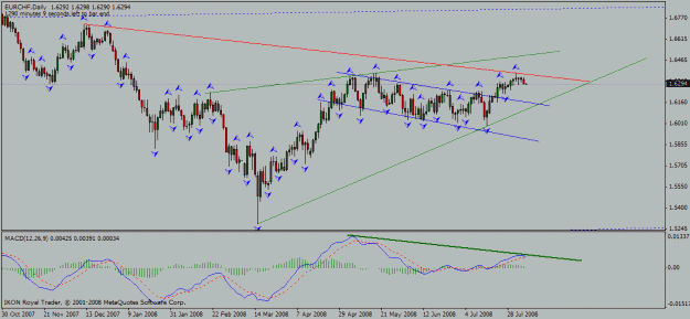 Click to Enlarge

Name: eur_chf_d1_05_08_2008_down_trendline.gif
Size: 20 KB