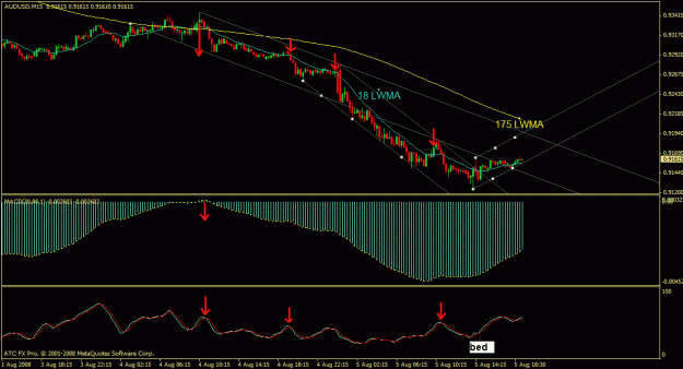 Click to Enlarge

Name: aud-usd m15.gif
Size: 21 KB