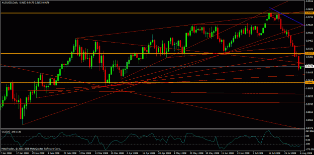 Click to Enlarge

Name: audusdtrend.gif
Size: 26 KB