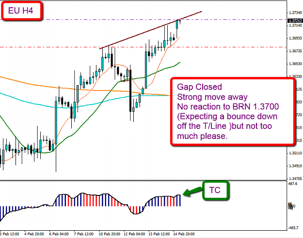 Click to Enlarge

Name: EU_17_Feb_H4_trade_entry.png
Size: 46 KB