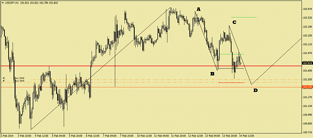 Click to Enlarge

Name: 2014.02.14. UsdJpy H1 ABCD.png
Size: 33 KB