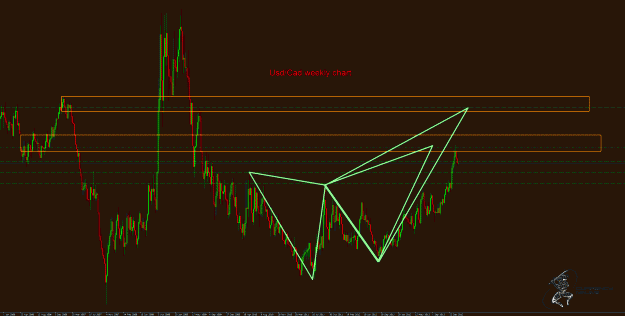 Click to Enlarge

Name: UsdCad.gif
Size: 52 KB