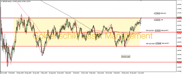 Click to Enlarge

Name: gbpusd weekly 17.02.2014.png
Size: 58 KB