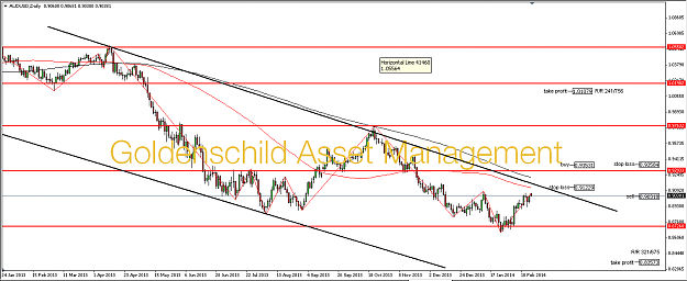 Click to Enlarge

Name: audusd daily 17.02.2014.png
Size: 65 KB