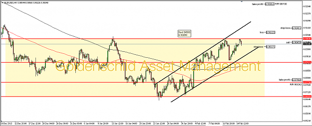 Click to Enlarge

Name: audusd h4 17.02.2014.png
Size: 57 KB