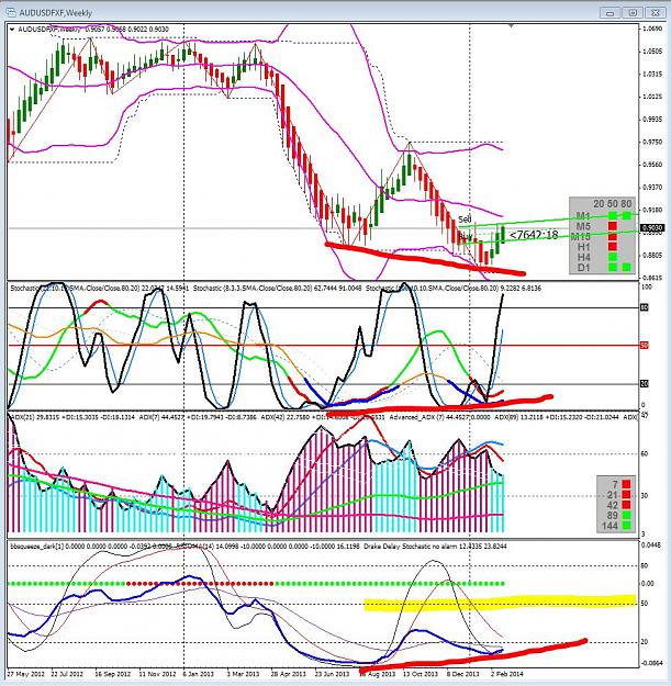 Click to Enlarge

Name: AU weekly rsi short but turning long divergence.JPG
Size: 238 KB