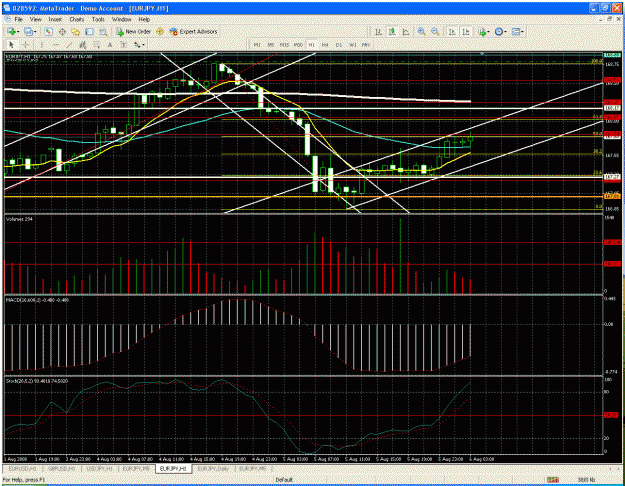 Click to Enlarge

Name: eurjpy long one.gif
Size: 65 KB