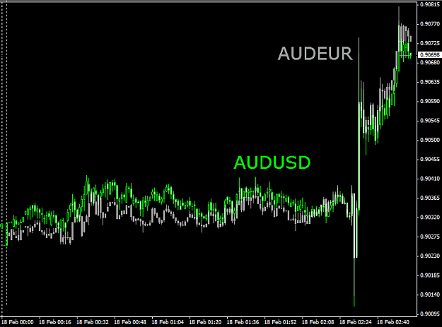 Click to Enlarge

Name: audeur vs audusd.png
Size: 15 KB