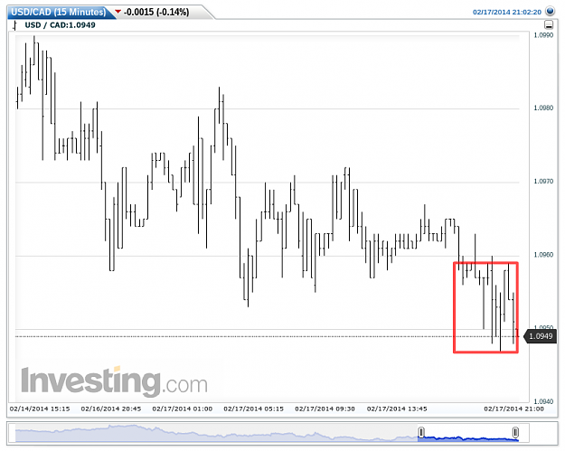 Click to Enlarge

Name: USDCAD(15 Minutes)20140217210235.png
Size: 32 KB