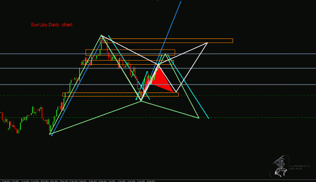 Click to Enlarge

Name: EurJpy Daily.gif
Size: 39 KB