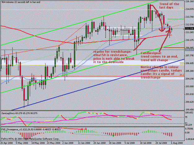 Click to Enlarge

Name: gbpjpy.gif
Size: 23 KB