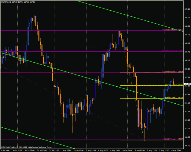 Click to Enlarge

Name: eurjpy1.gif
Size: 30 KB