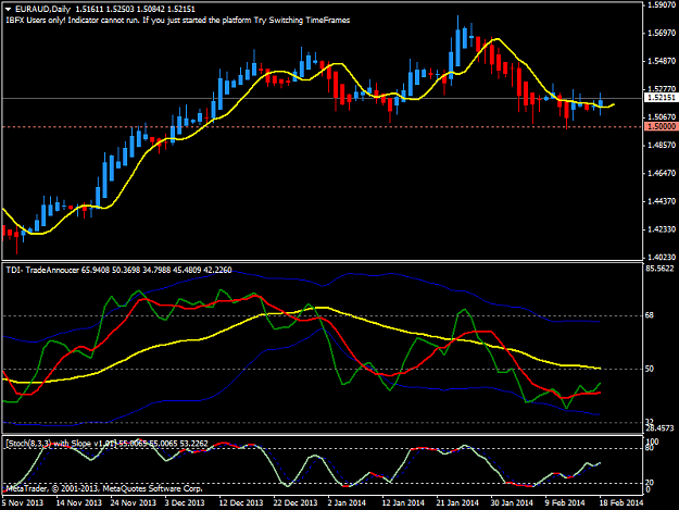 Click to Enlarge

Name: euraud-d1.png
Size: 36 KB