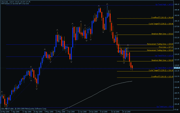 Click to Enlarge

Name: oil d1 fib cycle.gif
Size: 19 KB