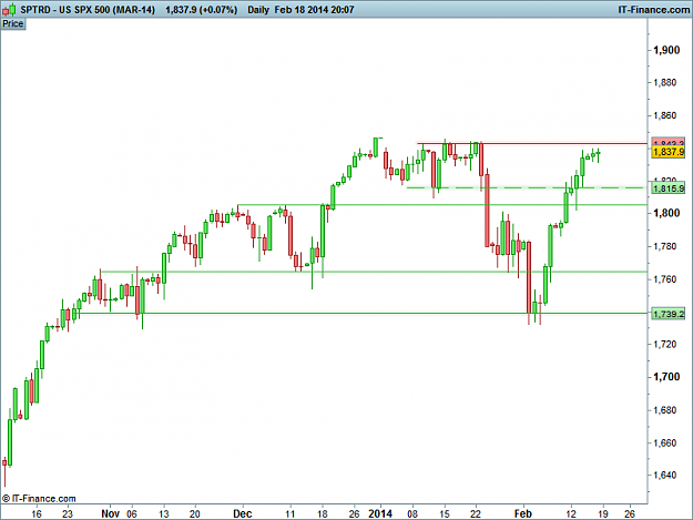 Click to Enlarge

Name: US SPX 500 (MAR-14) Daily.png
Size: 15 KB