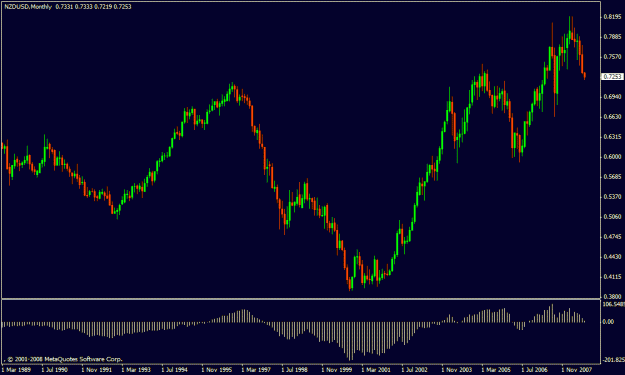 Click to Enlarge

Name: nzd index.gif
Size: 16 KB
