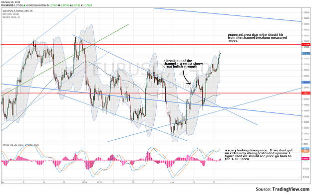 Click to Enlarge

Name: 02-18 eurusd 4h.png
Size: 315 KB