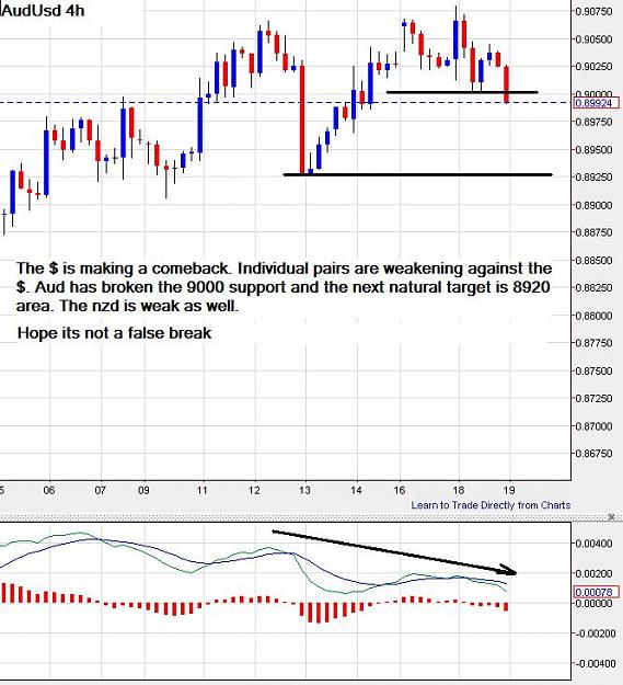 Click to Enlarge

Name: audusd-4h-19022014-0118uk.jpg
Size: 82 KB