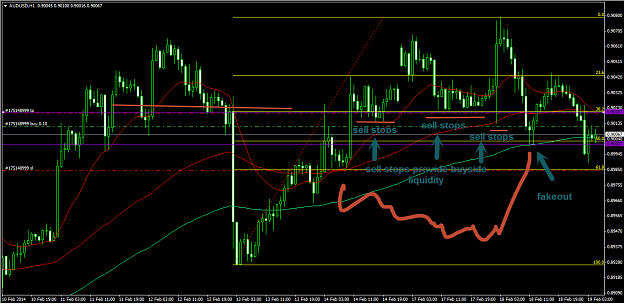 Click to Enlarge

Name: 2-19-2014 8-53-33 AM_audusd_1hr_stops.png
Size: 59 KB