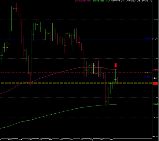 Click to Enlarge

Name: GBPJPY-4hr.jpg
Size: 236 KB